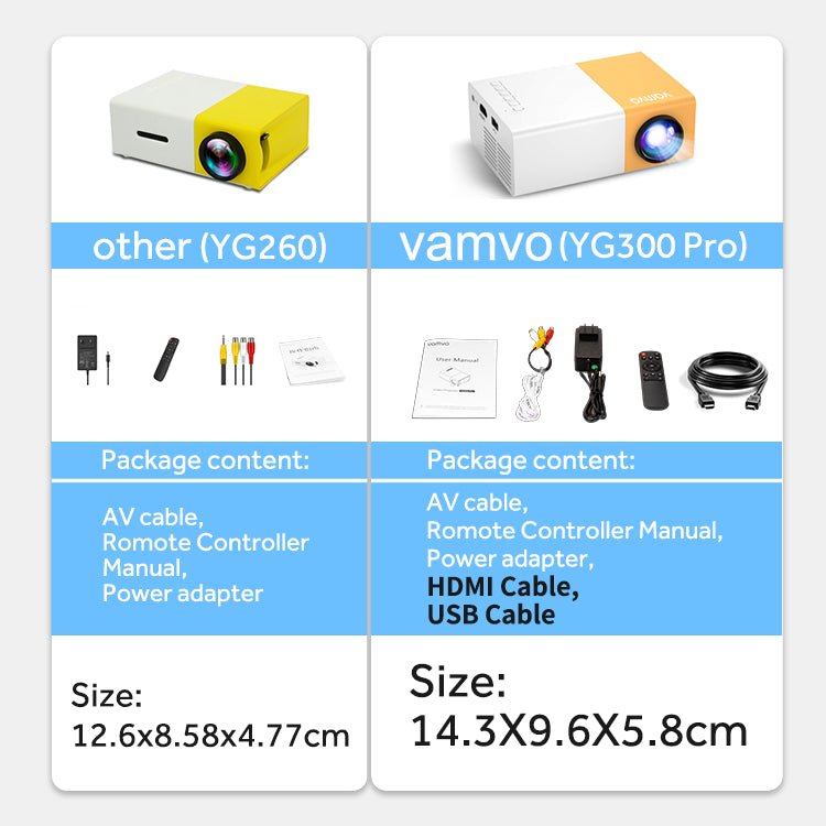 YG300 Mini Portable Projector HD