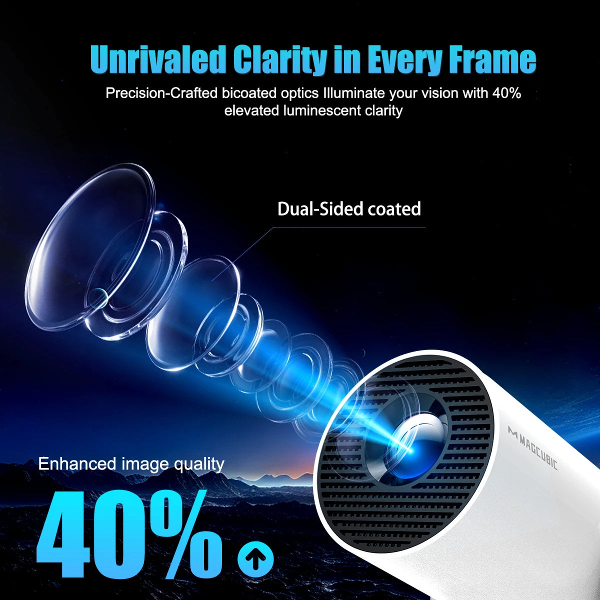 Magcubic 4K HY300 Pro+ Projector Built-in 5W Speaker 1280*720P Android 11 8000 Lumens Wifi6 BT5.4 Outdoor Portable Projec